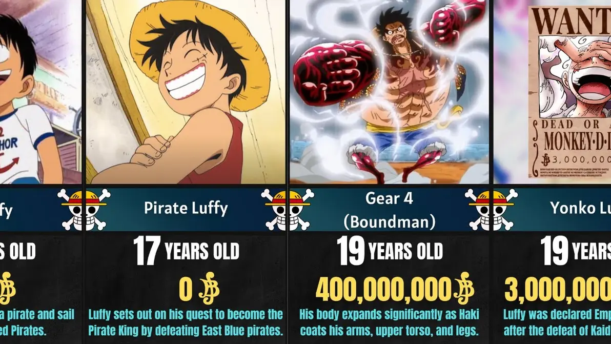 Monkey D. Luffy – Biography and Pirate King Journey 2 Luffy dreaming of freedom